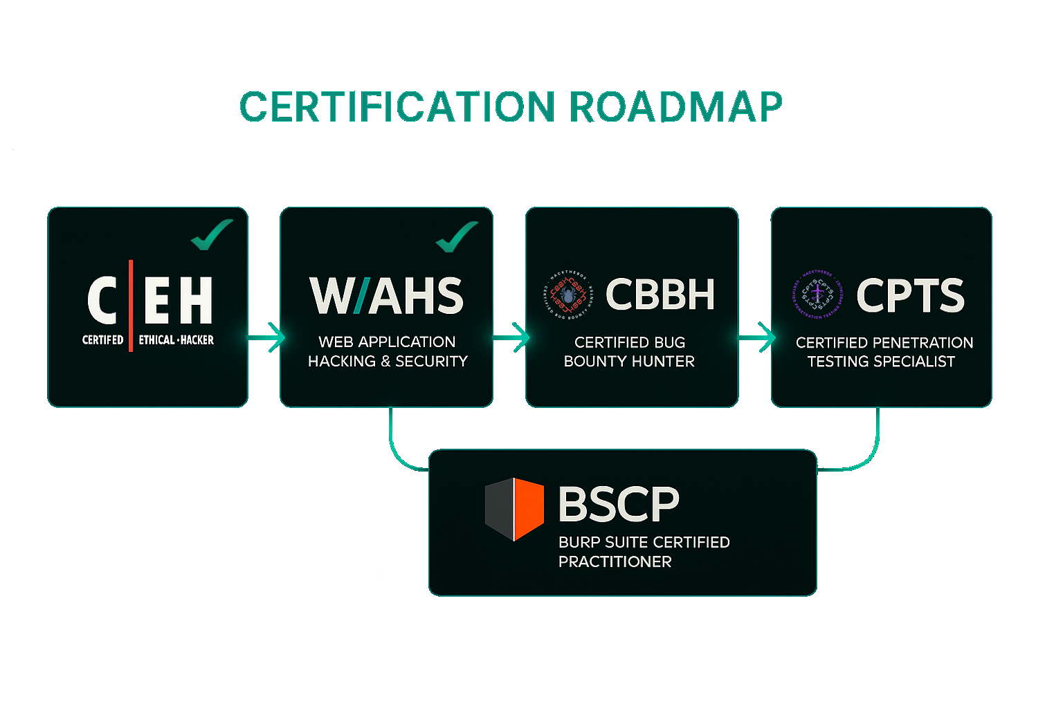 roadmap